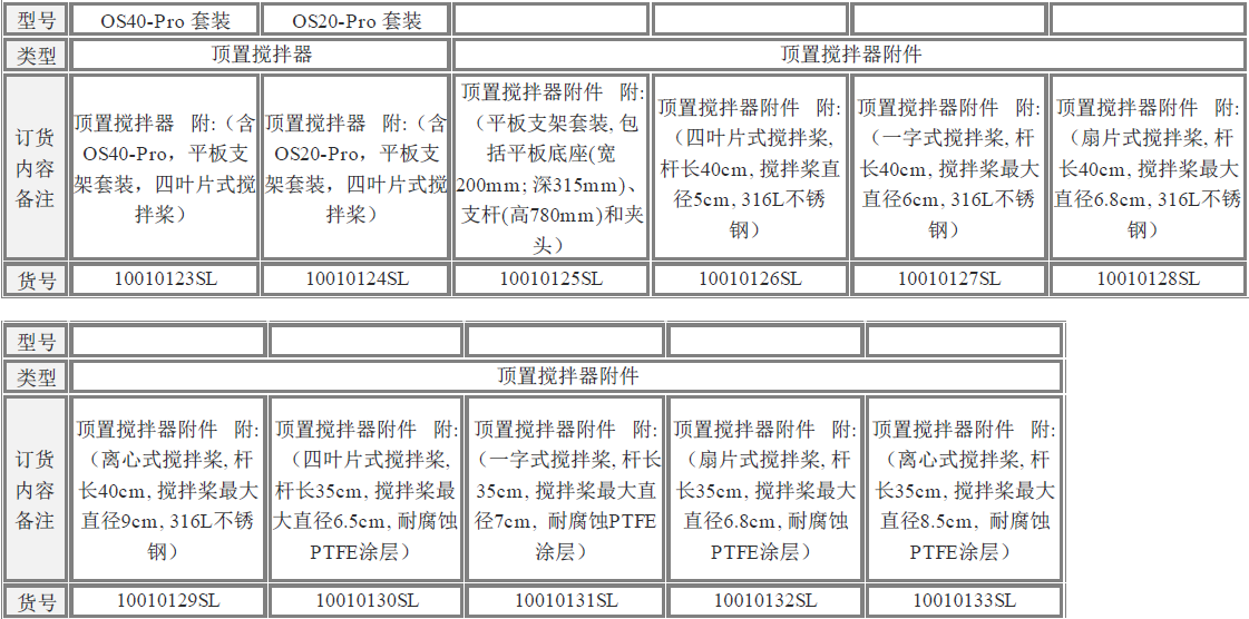 美國OS40-Pro賽洛捷克LCD數顯型頂置式強力電子攪拌器型號說明 美國OS40-Pro賽洛捷克LCD數顯型頂置式強力電子攪拌器型號說明
