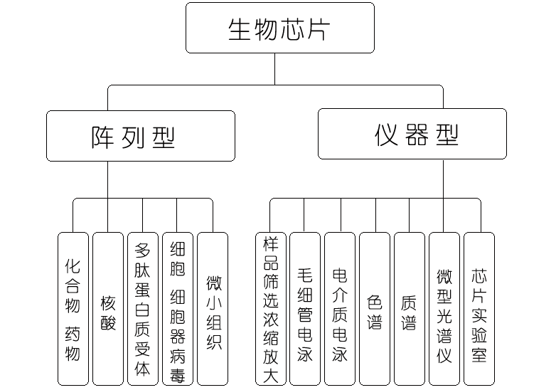 微流控芯片|微流控芯片批量加工