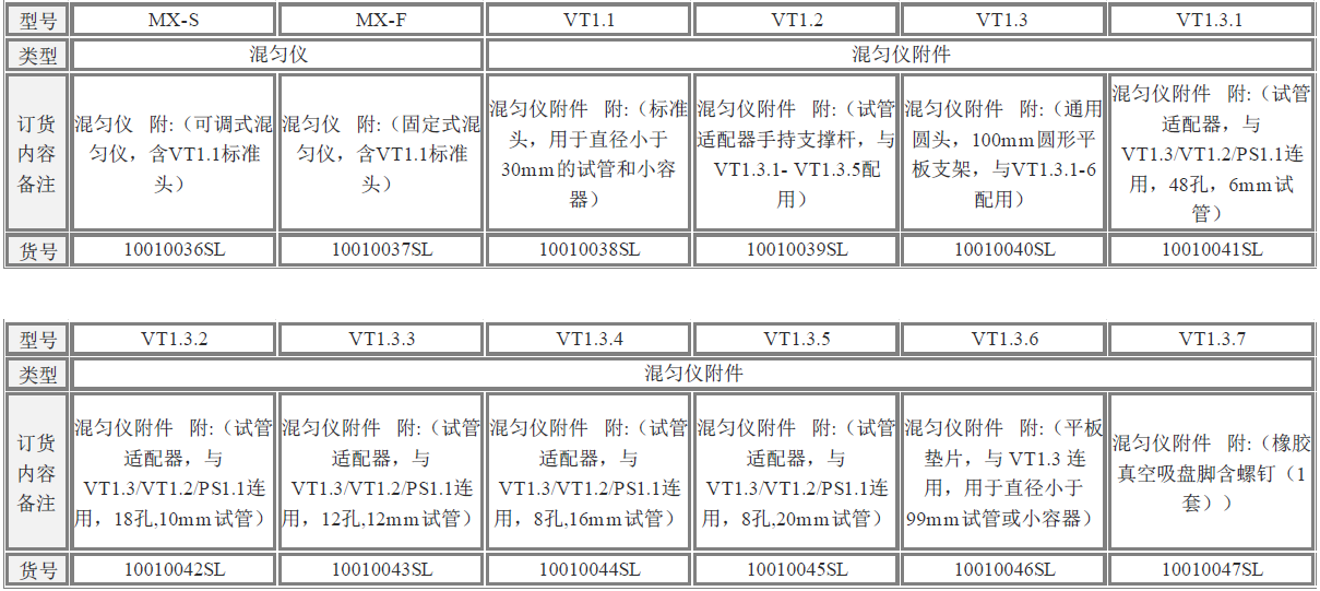 可調式 & 固定式混勻儀型號及相關說明