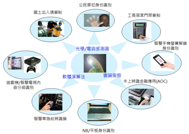 微流控芯片|微流控芯片批量加工
