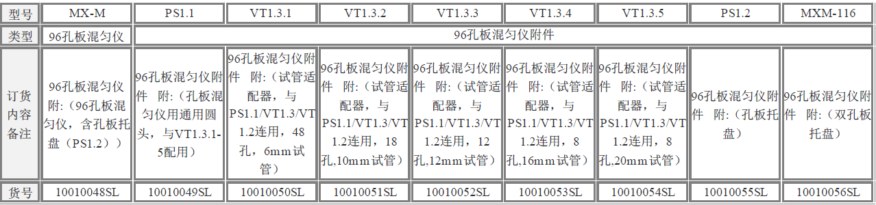 賽洛捷克96孔板混勻儀型號及說明 賽洛捷克96孔板混勻儀型號及說明