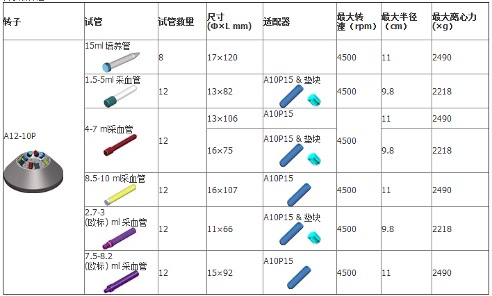 離心機相關耗材及配件